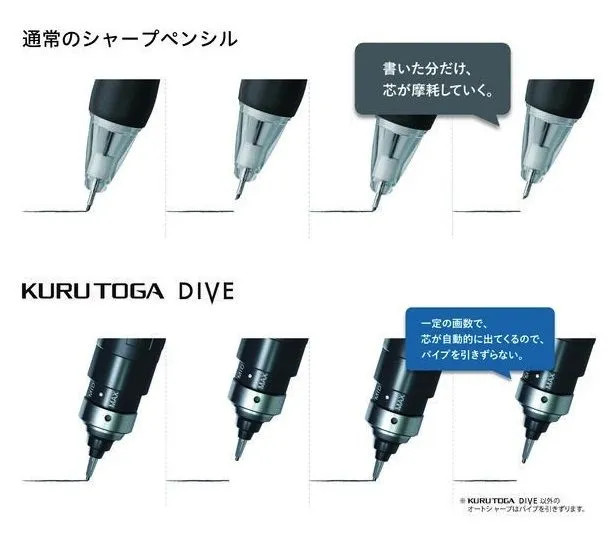 [New] [Dense Green M5-50001P] Mitsubishi Pencil Kurutoga Dive 0.5mm High-Spec Mo