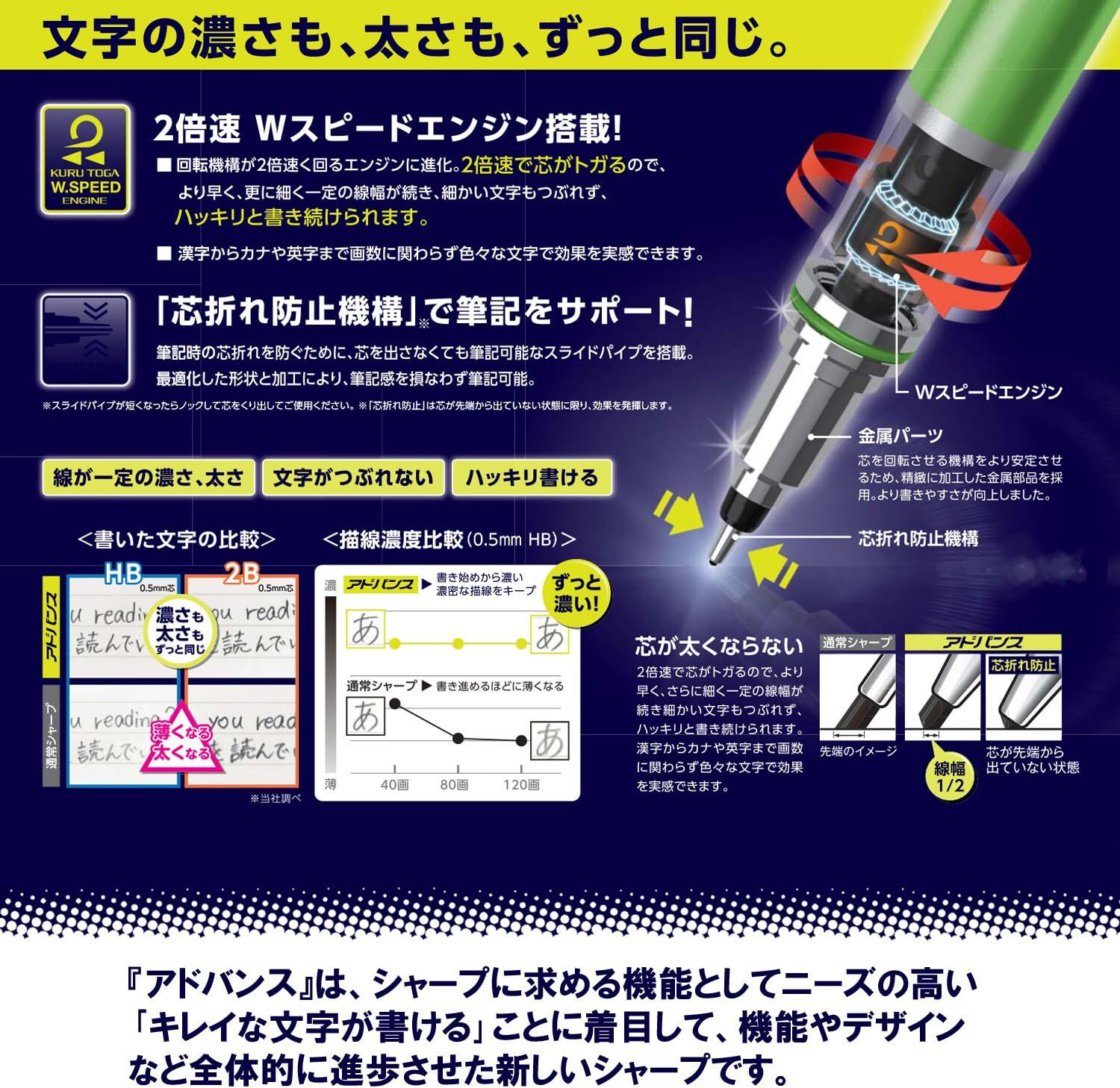 Mitsubishi Kuru Toga Advance 0.5mm Sharp Roulette Mechanical Pencil Black Japan
