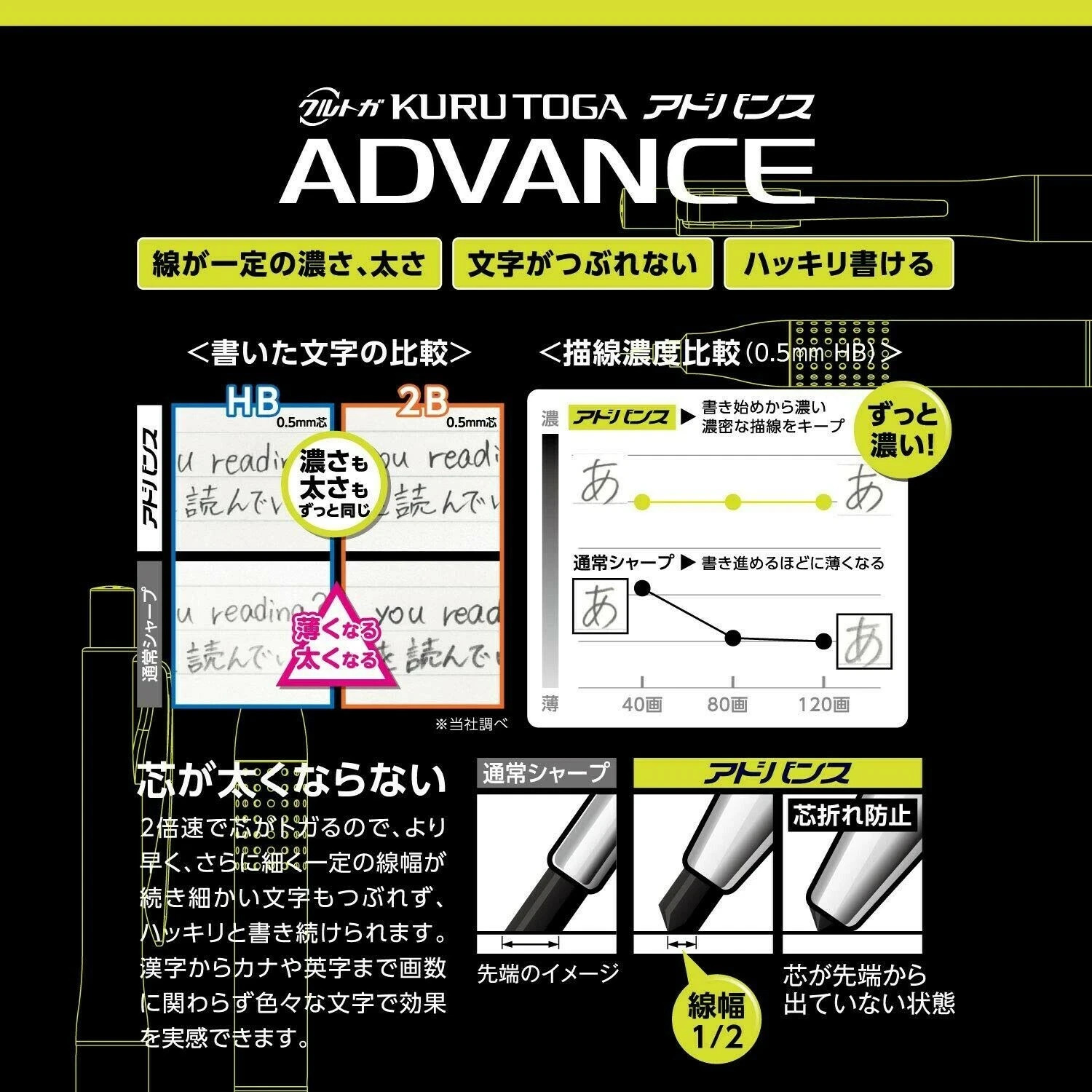 Uni KURUTOGA ADVANCE 0.5mm in Gun Metallic “Maintain the Sharper Edge” Japan