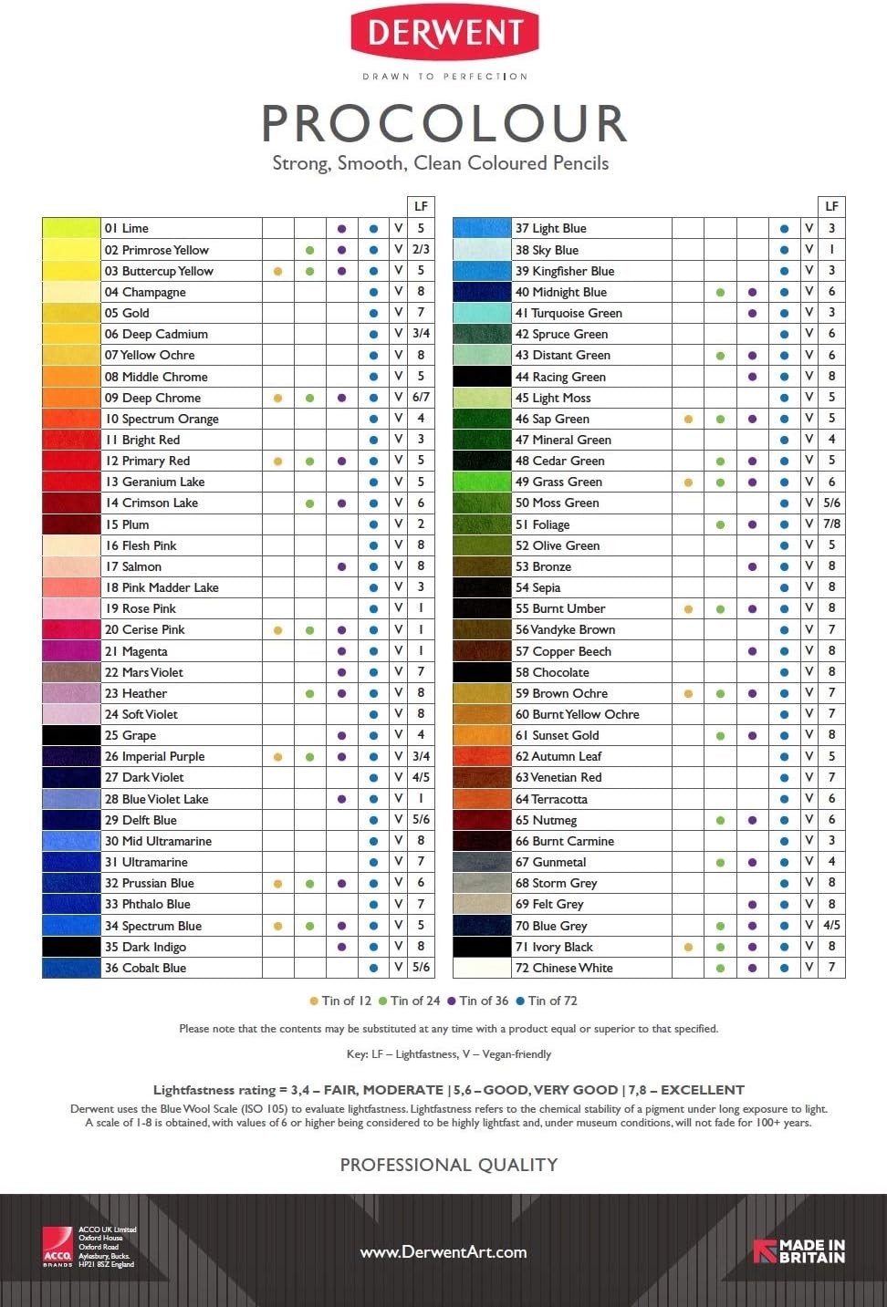 Derwent Colored Pencils, Procolour 72 Count (Pack of 1), Multicolor