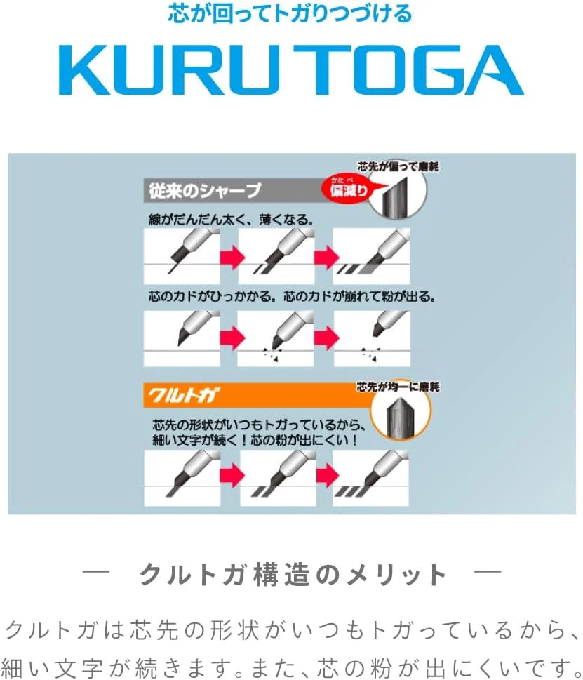 uni M5KS1P.32 Mitsubishi Pencil Mechanical Pencil Kurutoga KS 0.5mm Ice Blue