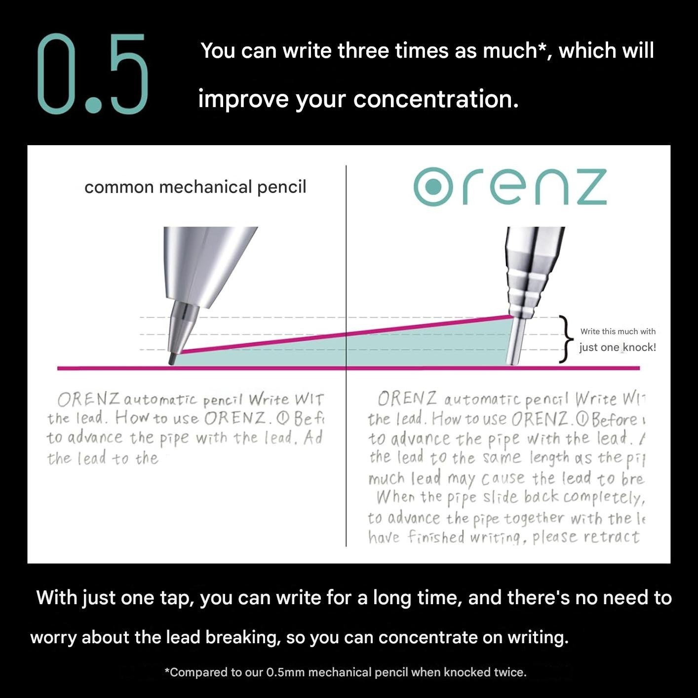 (Pentel) Orenz 05 Mechanical Pencil, XPP505-GD, Mint Green( Shipped from Japan ）