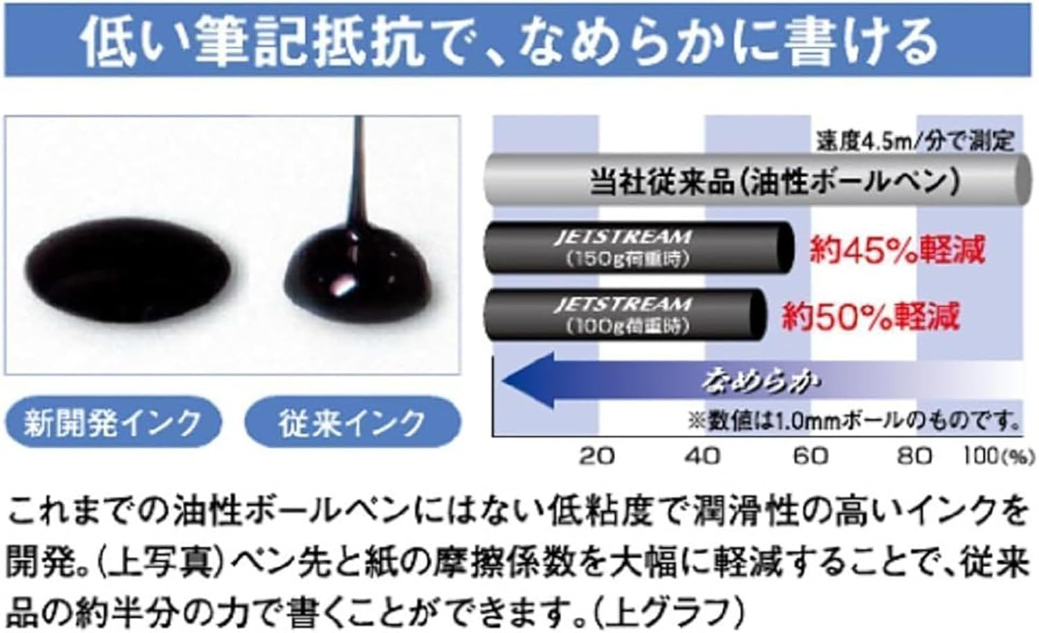 Mitsubishi Pencil MSXE520050724 Pure Malt Premium 4 & 1 0.7 Black Multifunction
