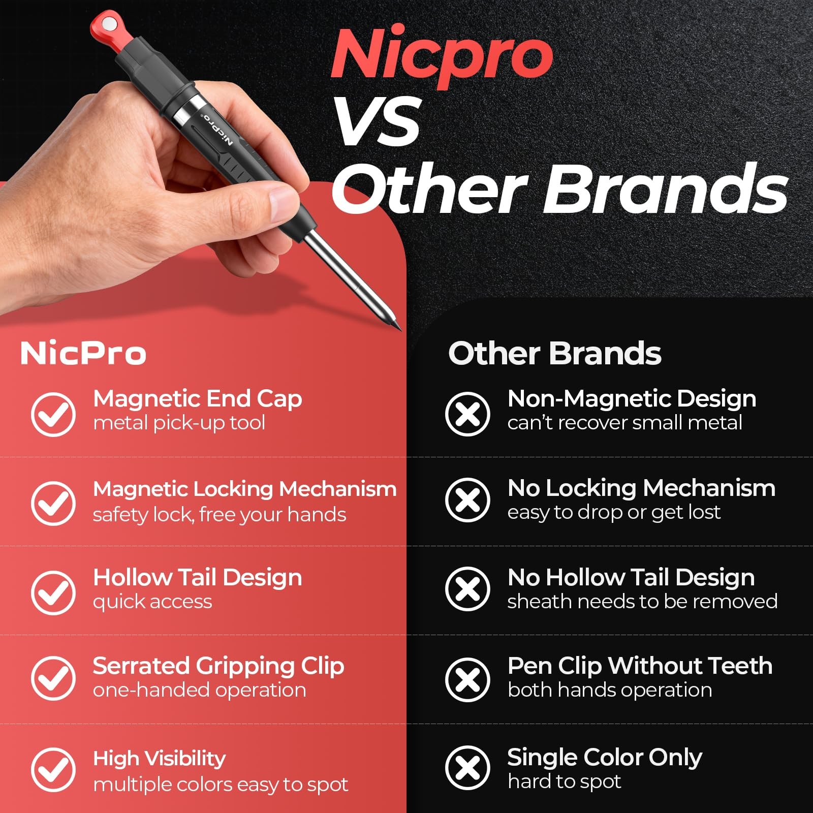 Nicpro CP5000 Magnetic Carpenter Pencils with Sharpener, 2.8mm Construction P…