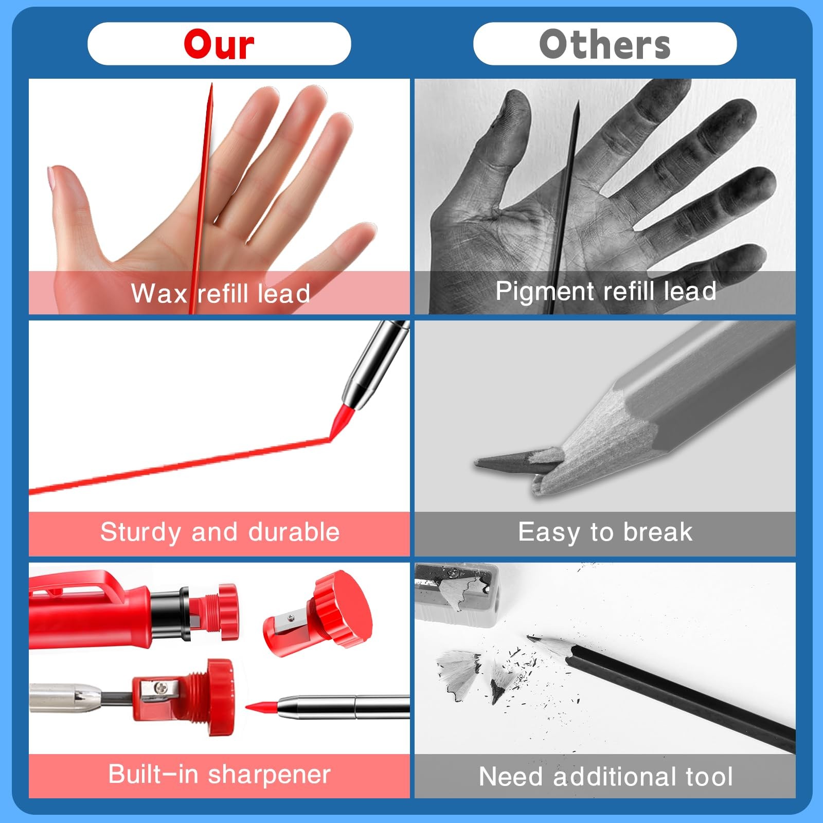 3PCS Carpenter Pencil with Sharpener,Mechanical Carpenter Pencil Set with 39 …