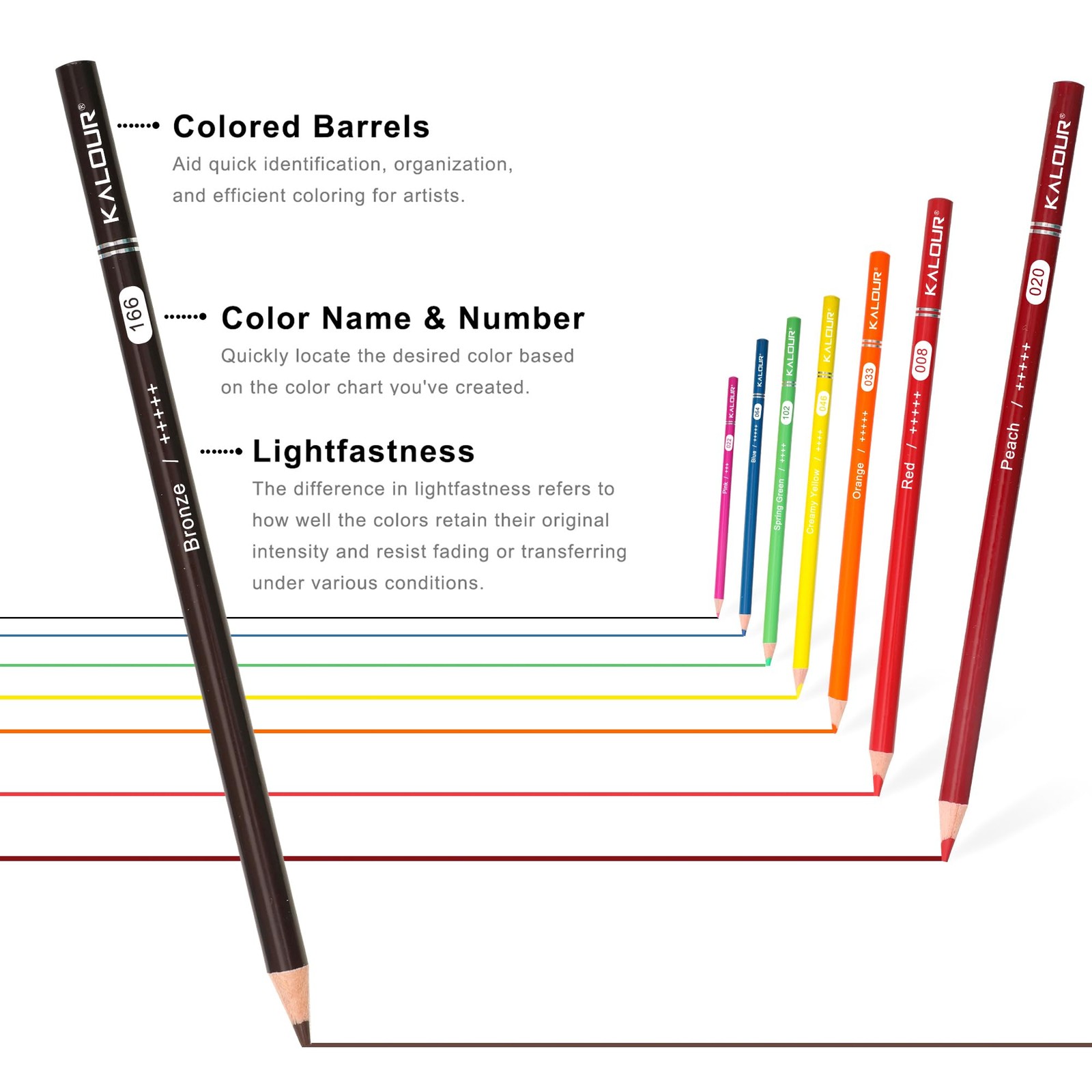 KALOUR 72 Count Colored Pencils for Adult 1 (Pack of 72), Multicolor
