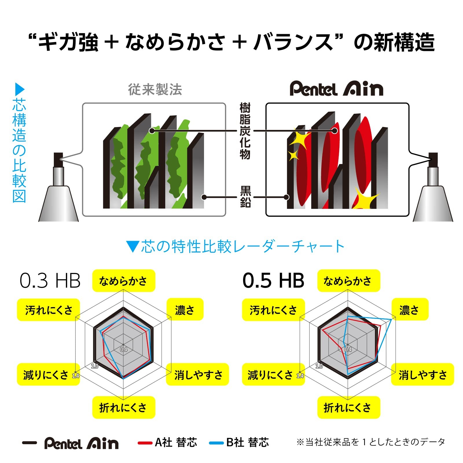 Pentel Ain AMZ-XC2853B3P Mechanical Lead, 0.02 1 Count (Pack of 3), ブラック