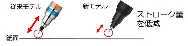 Mitsubishi Pencil Mechanical Pencil Kurutoga KS 0.3mm Black M3KS1P.24