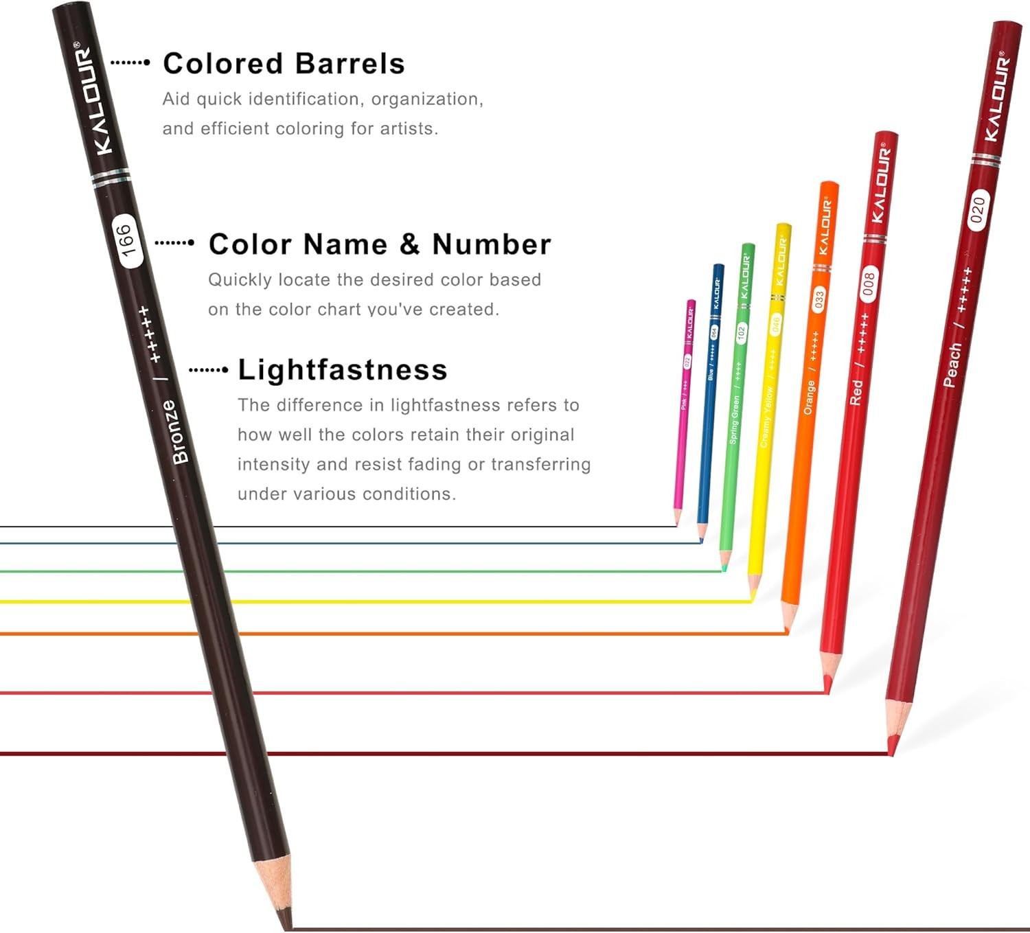 KALOUR 72 Count Colored Pencils for Adult 1 (Pack of 72), Multicolor