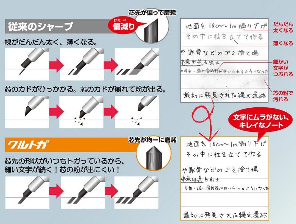 Uni Kuru Toga Roulette Model Auto Lead Rotation 0.5Mm Mechanical Pencil, Silver