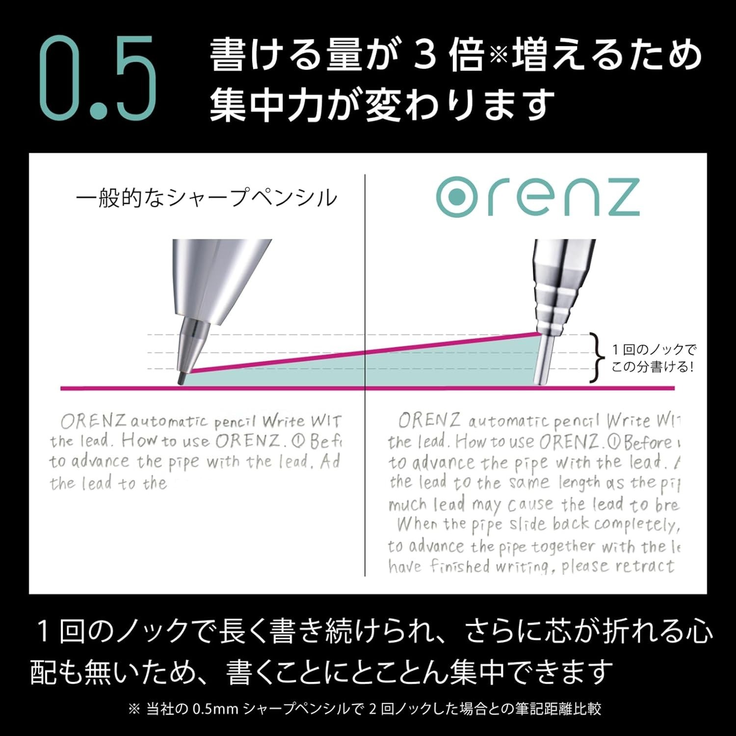 Innovative Orenz White Mechanical Pencil 0.5mm with Contoured Grip and Eraser