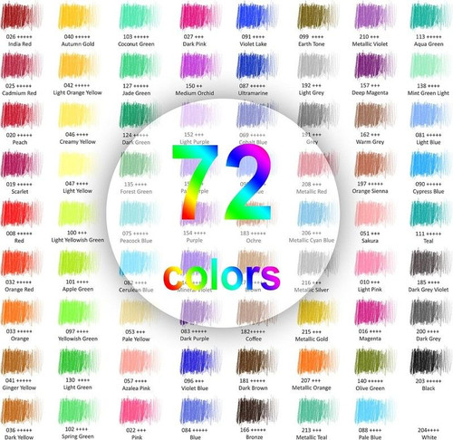 HIFORNY 75 Pack Colored Pencils Set for Adult Coloring,72 Colors 72 Colores