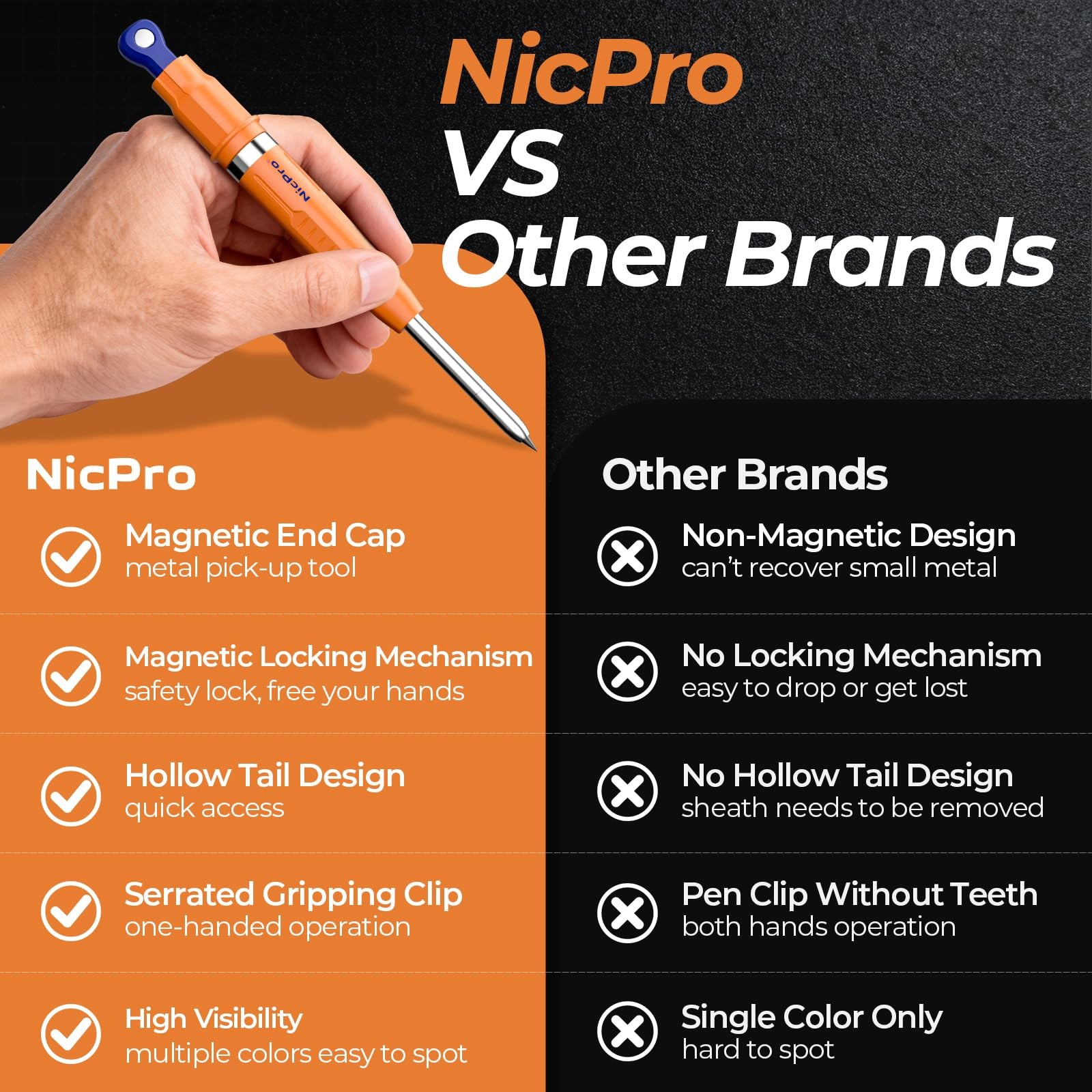 Nicpro New 7-in-1 Magnetic Carpenter 1 Count (Pack of 3), Blue & Orange
