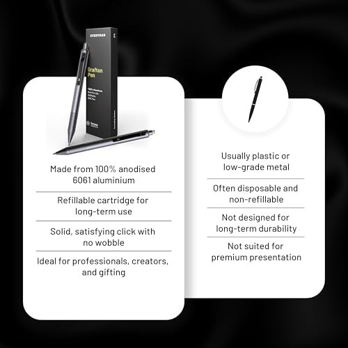 Premium Gunmetal Mechanical Pencil 0.5mm Lead for Writing, Drawing & Sketching –