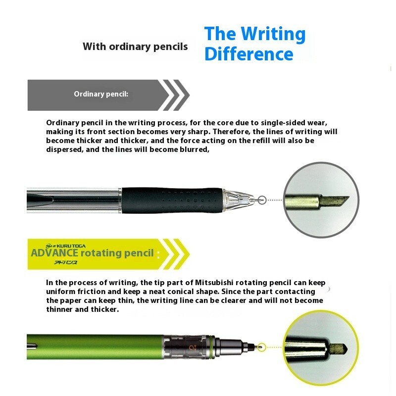 UNI Kuru Toga Automatic Pencil M7-559, Automatic Rotation, 0.7mm, White