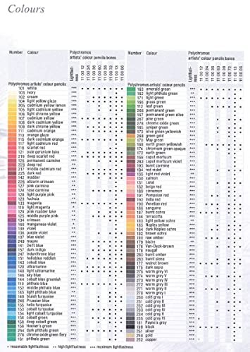 Polychromos Cadmium Yellow Lemon Artists Pencil 205 3.8 mm Lead Quality Color