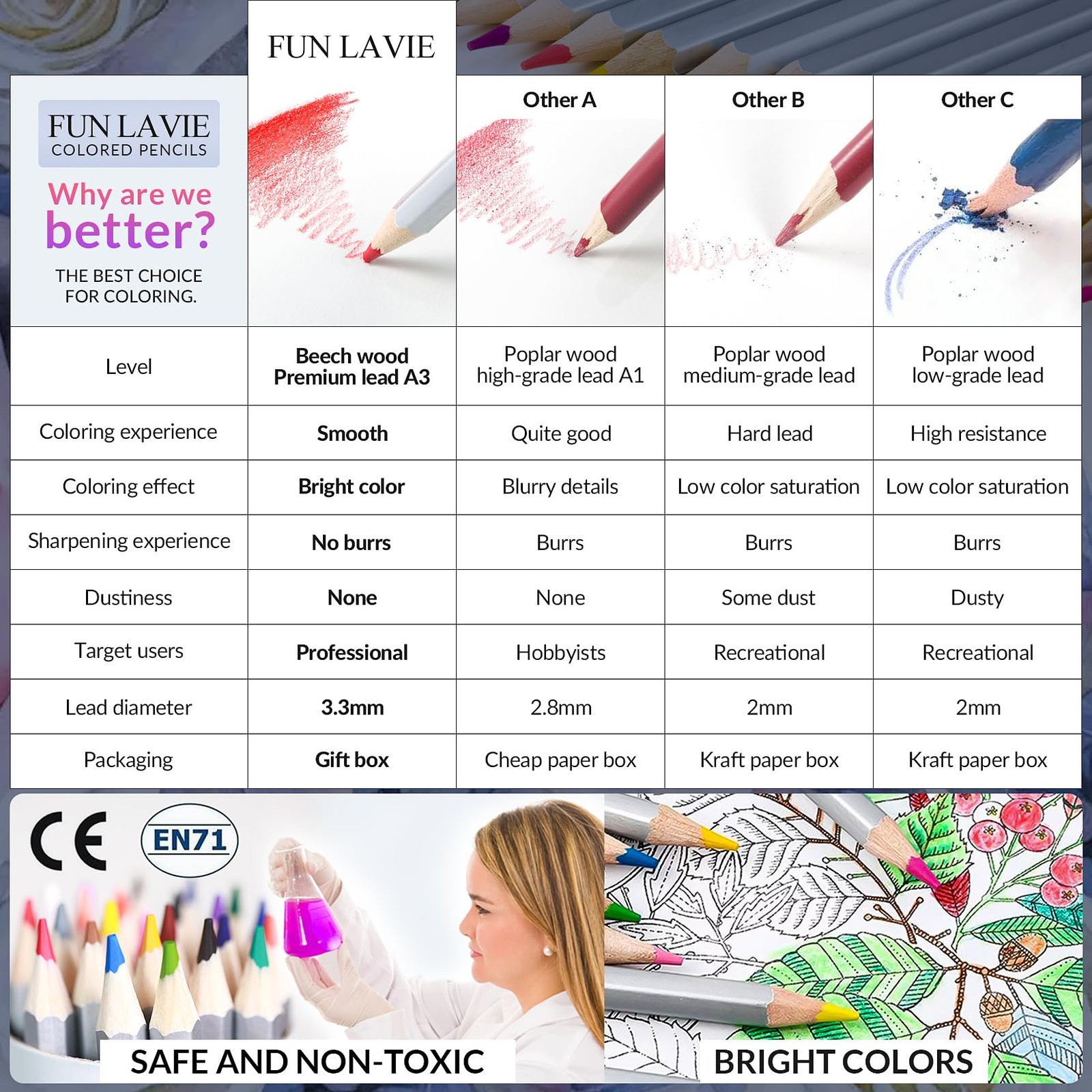 FUNLAVIE 48 Colored Pencils for 50 Count (Pack of 1), 50-Color Gift Pack