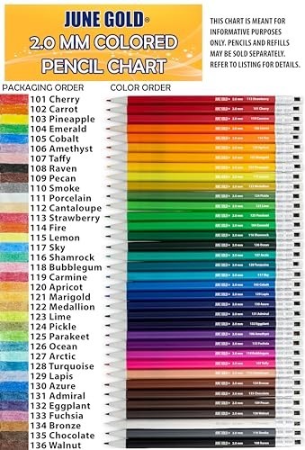 36 Assorted Colored 2.0mm Mechanical Pencils with Unique Leads & Extra Refills