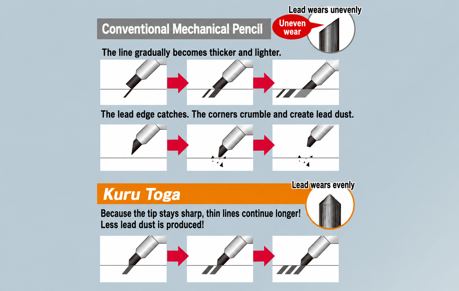 Uni KURUTOGA Dive 0.5mm Mechanical Pencil Aurora Purple NEW Japan M550001PA.11