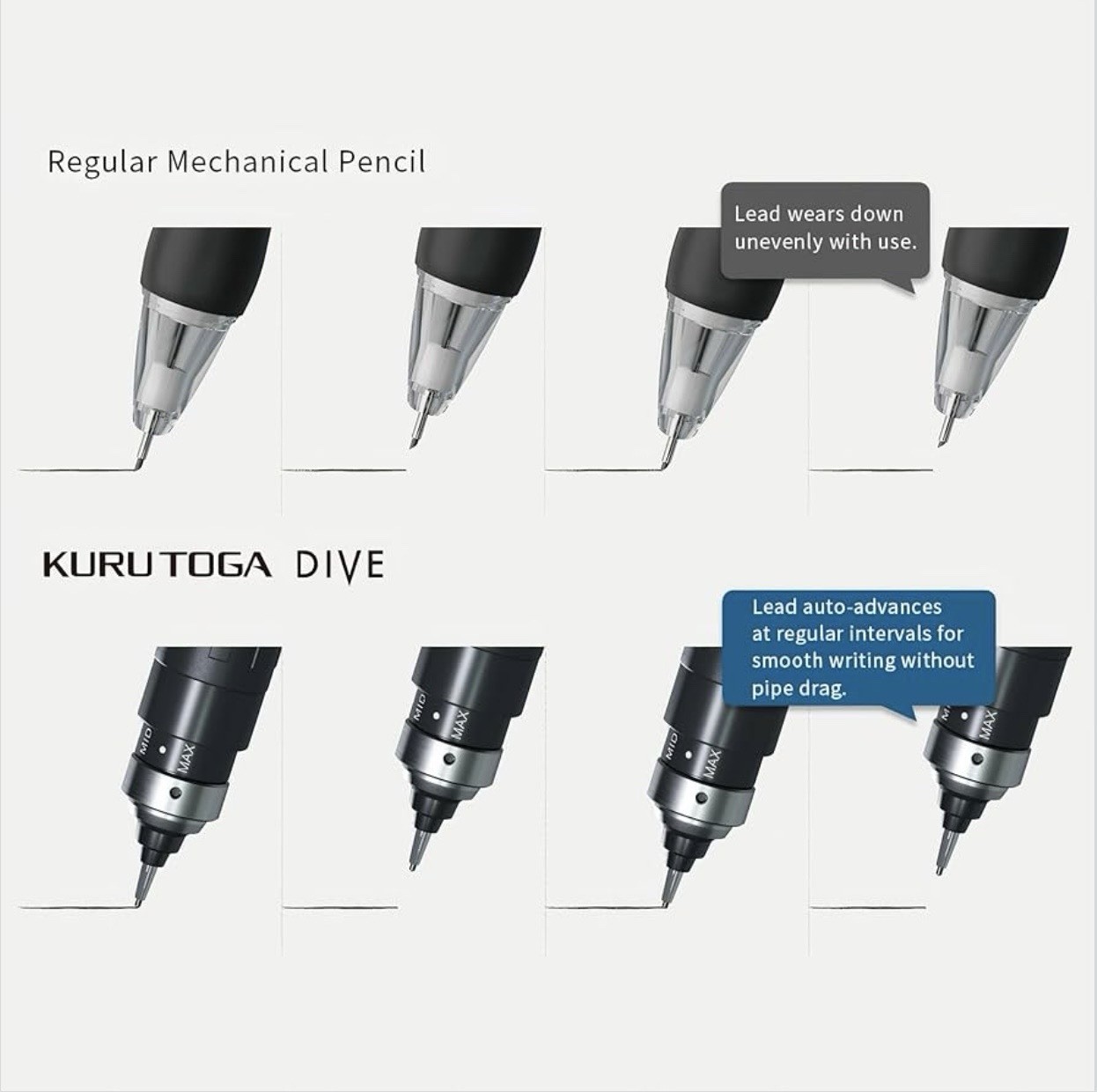 Mitsubishi Pencil Mechanical Pencil Kurutoga Dive 0.5mm Dense Green 301481000