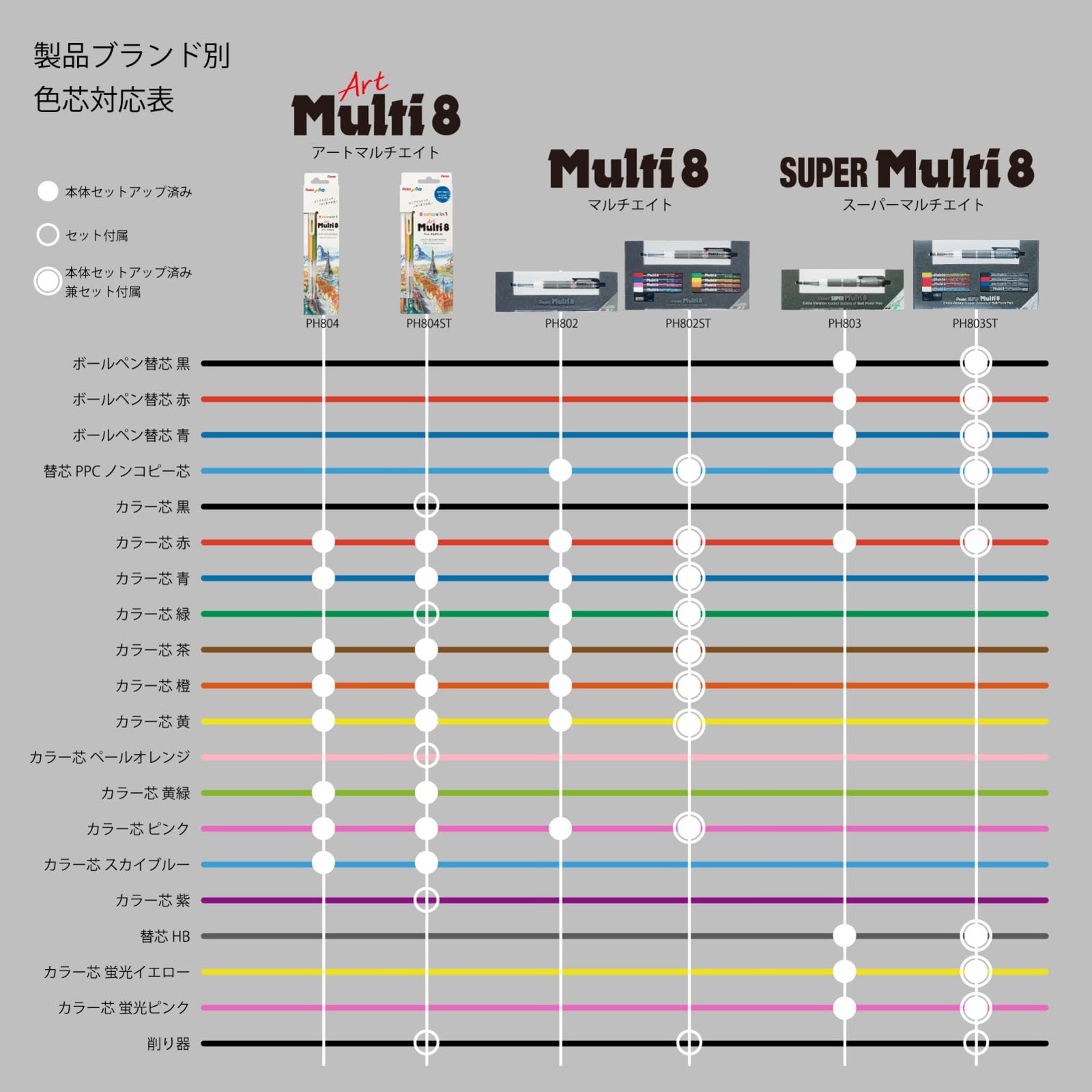 Pentel Multi 8 Mechanical Pencil, Holder Type, 8-Color Lead, PH802