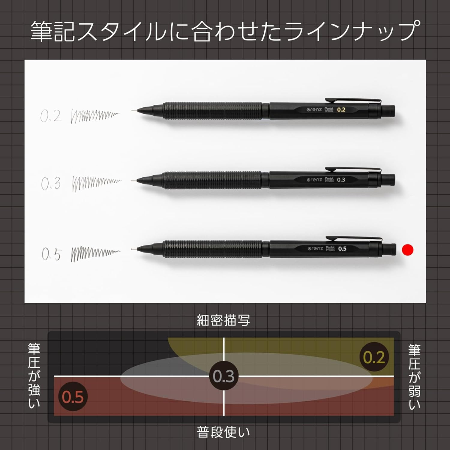 Orenznero 0.5Mm Mechanical Pencil with Auto Lead Feed Feature