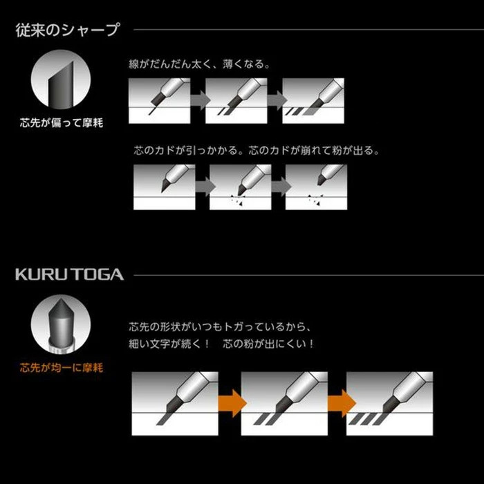 Uni Kurutoga Metal 0.5mm Mechanical Pencil Sunrise Orange Limited Edition Boxed