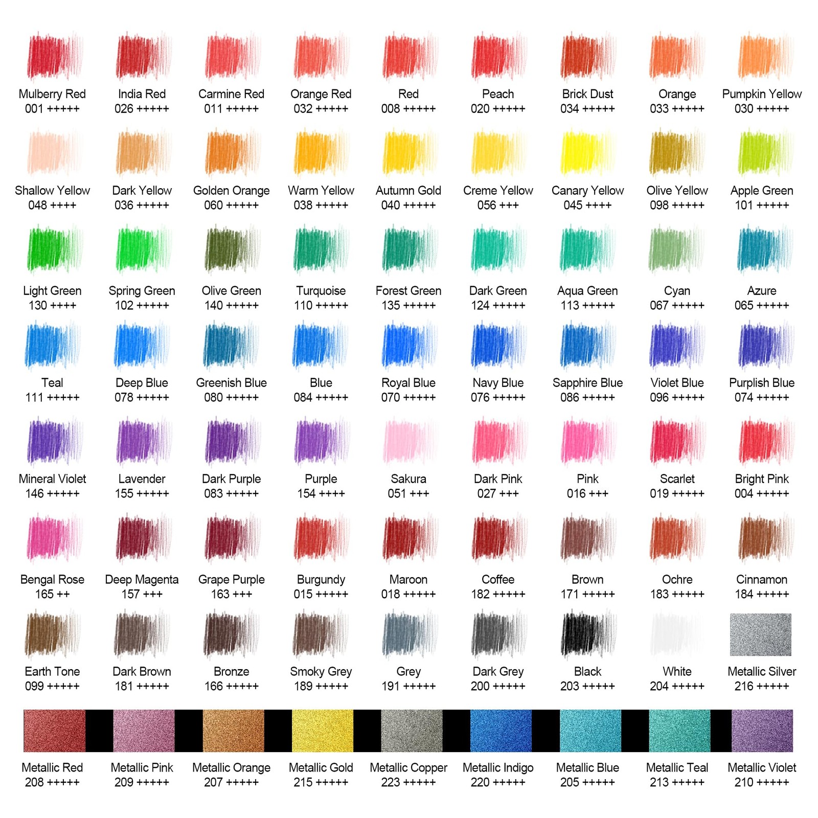 HIFORNY 80PCS Colored Pencils Set for Adults 1 Count (Pack of 80), Multicolor