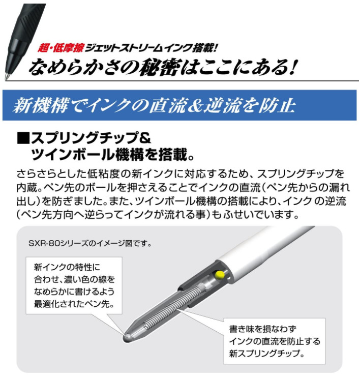 Jetstream multifunctional Ballpoint Pen 0.5mm Black, Blue, Red SXE3-400-05.1