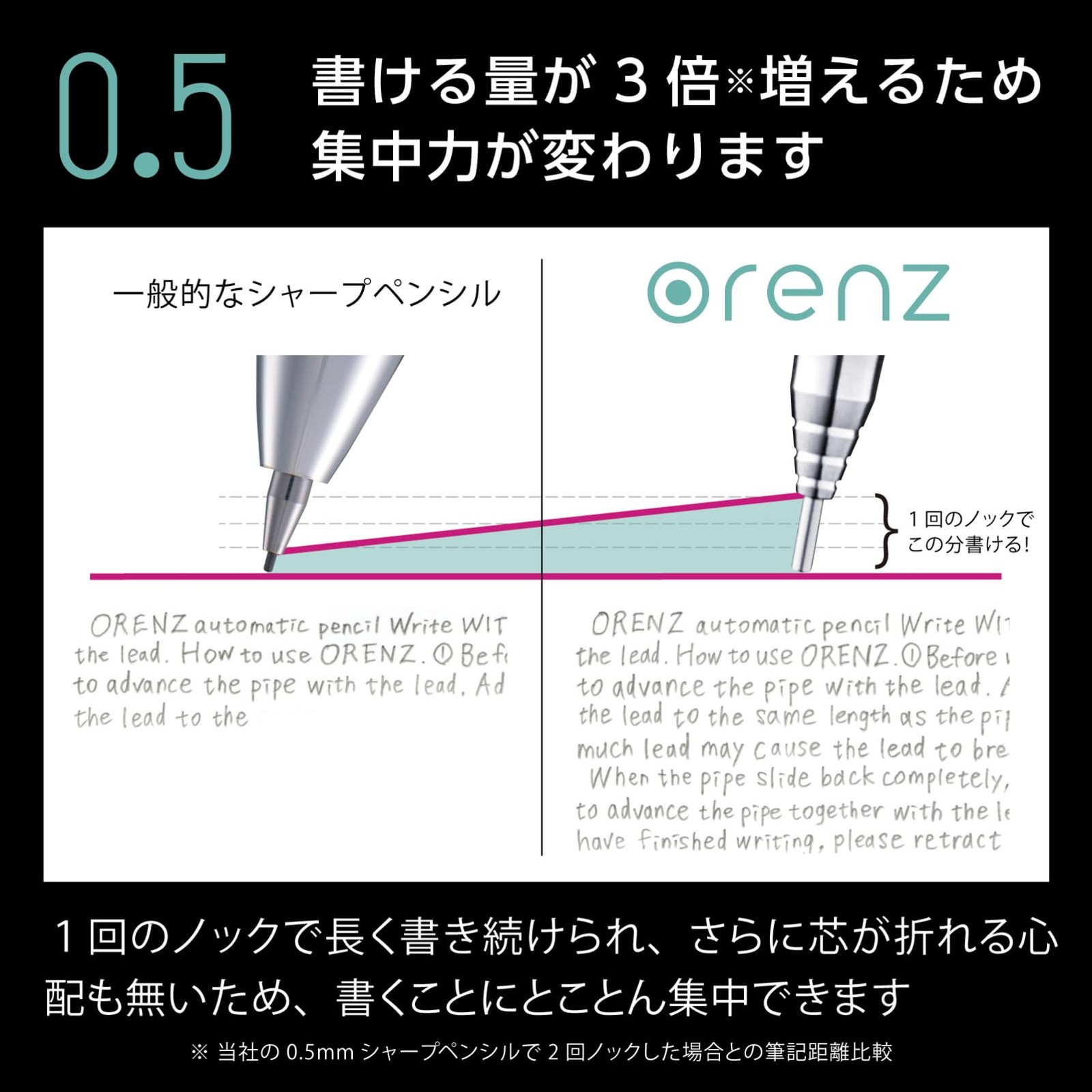 Pentel Orenz 05 mechanical pencil XPP505-W white