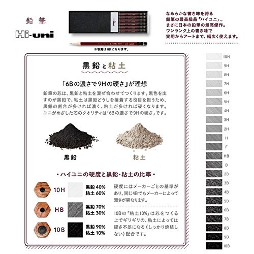 uni mitsubishi pencil high uni 4B 1 dozen HU4B