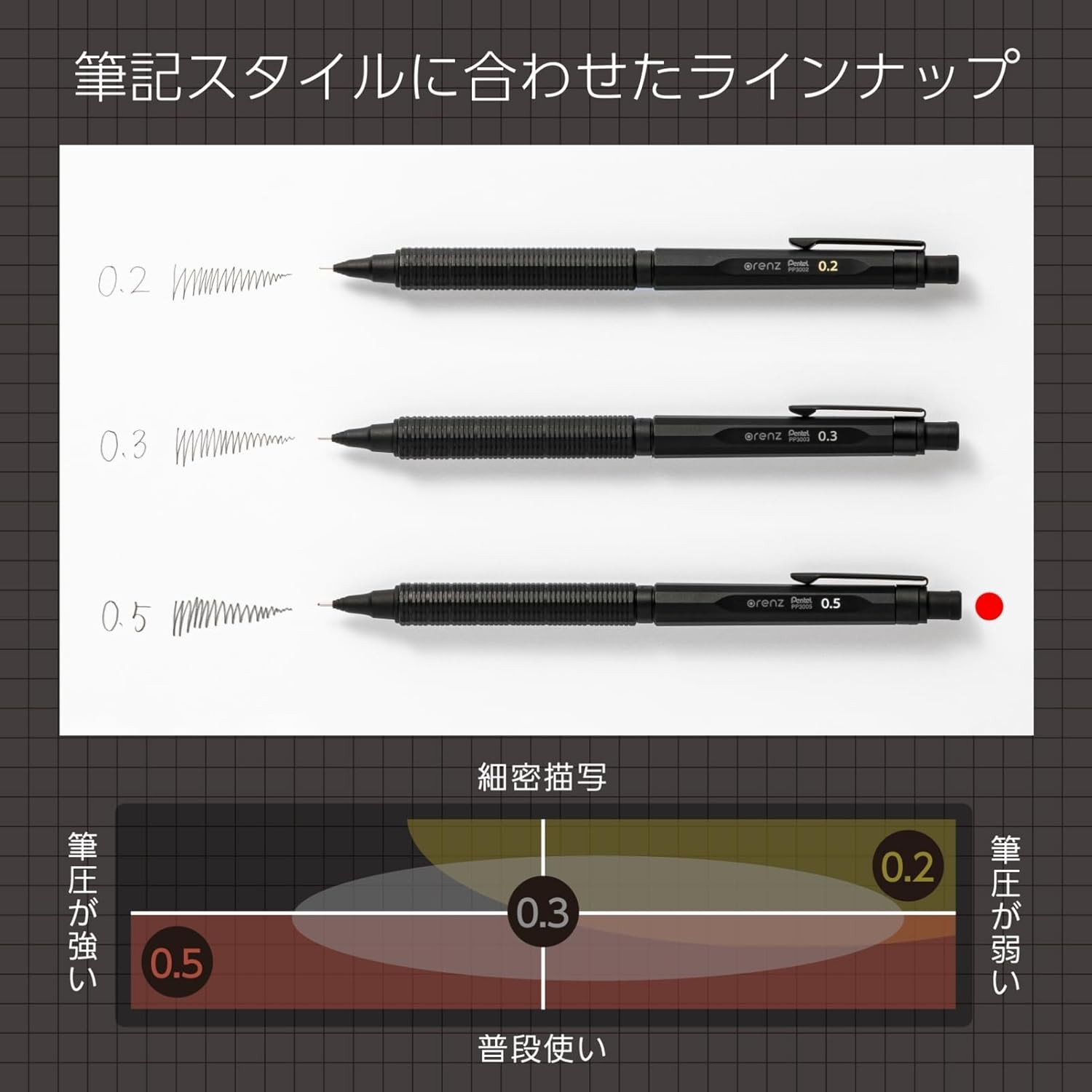 0.5mm Mechanical Pencil – Refillable with Retractable Closure & Eraser