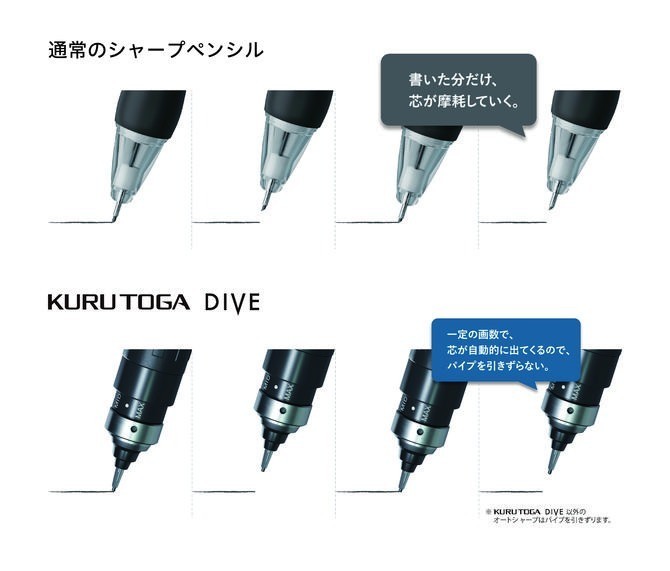 Kuru Toga Dive 0.5mm Aurora Purple Auto Advance Mechanical Pencil