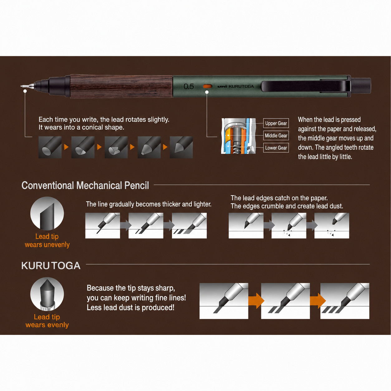 Uni Kuru Toga Wood Mechanical Pencil 0.5mm Japan M5-KW-1P – Forest Green