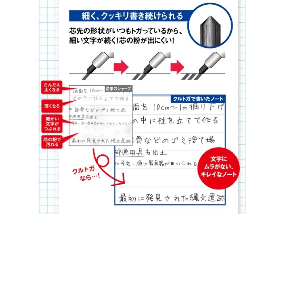 Uni Kurutoga Mechanical Pencil Standard 0.5mm Red M54501P.15
