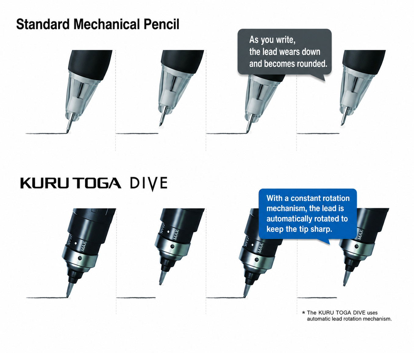 Uni KURUTOGA Dive 0.5mm Mechanical Pencil Aurora Purple NEW Japan M550001PA.11