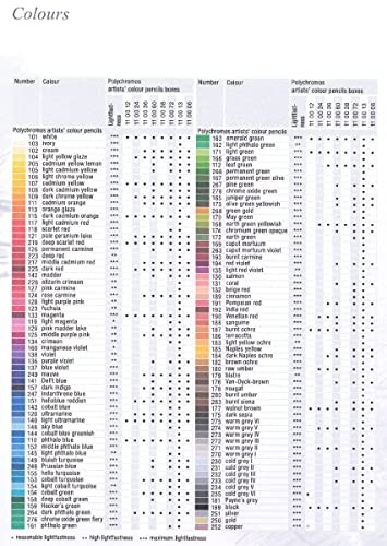 Polychromos Bistre 179 Colored Pencil 3.8mm Thick Lead Vibrant Color 1 Count
