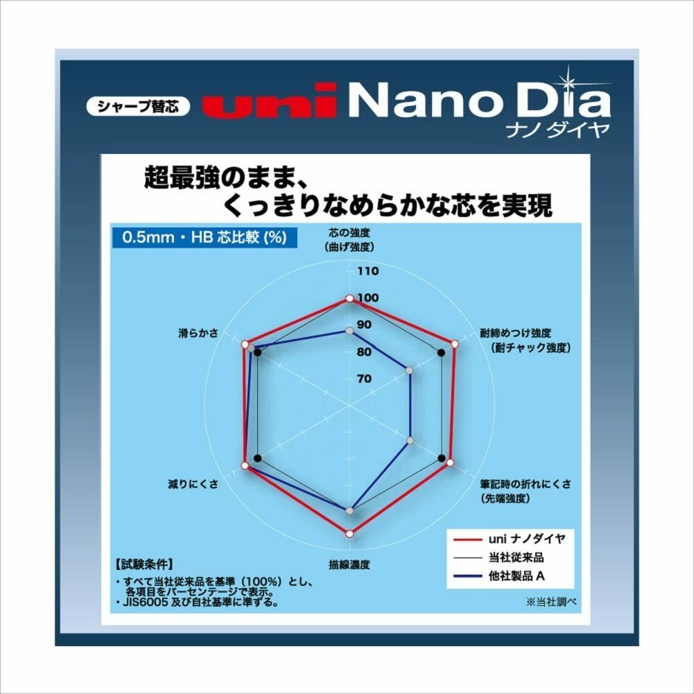 Uni Nanodia Machanical Pencil 0.5 mm Lead Pack of 3 2B U05202ND3P2B
