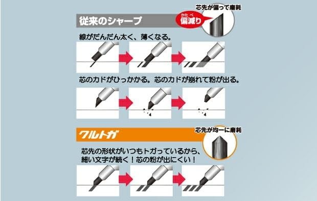 Mitsubishi Pencil Mechanical Pencil Kurutoga KS 0.3mm Black M3KS1P.24