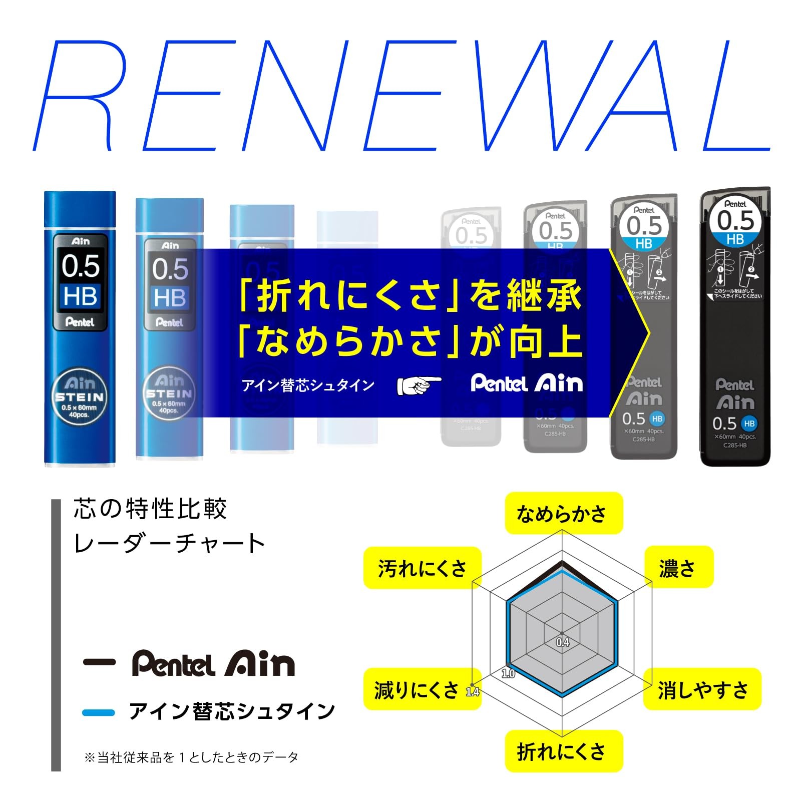 Pentel Ain Stein 0.3HB mechanical pencil lead refills, 3-pack, white.
