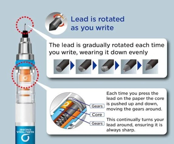 uni-ball Kuru Toga Rubber Grip Mechanical Pencil 0.5 2-pack blue w/ lead refill