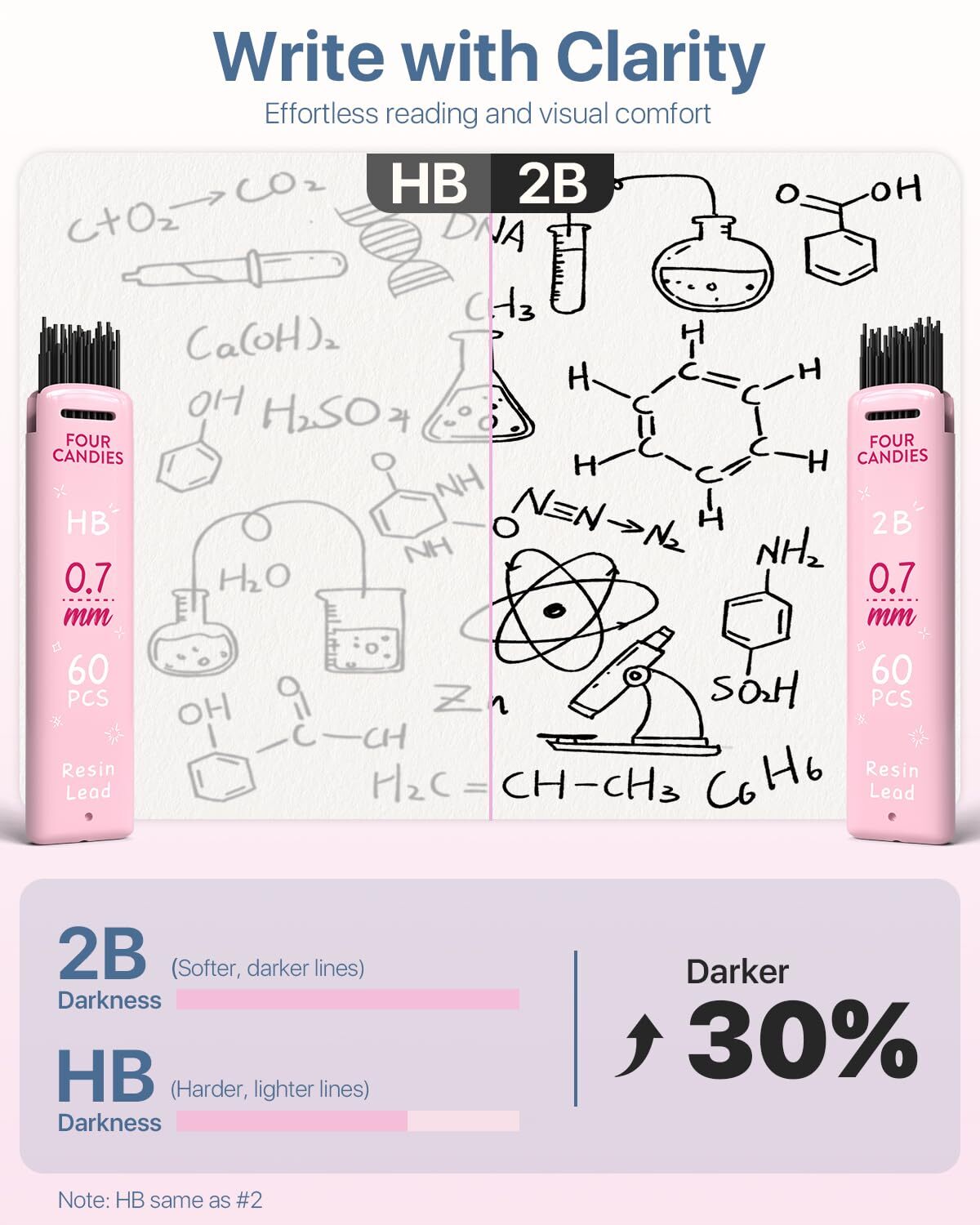 Mechanical Pencil Set with 0.5 & 0.7mm Lead Refills HB & 2B Pastel Erasers & …