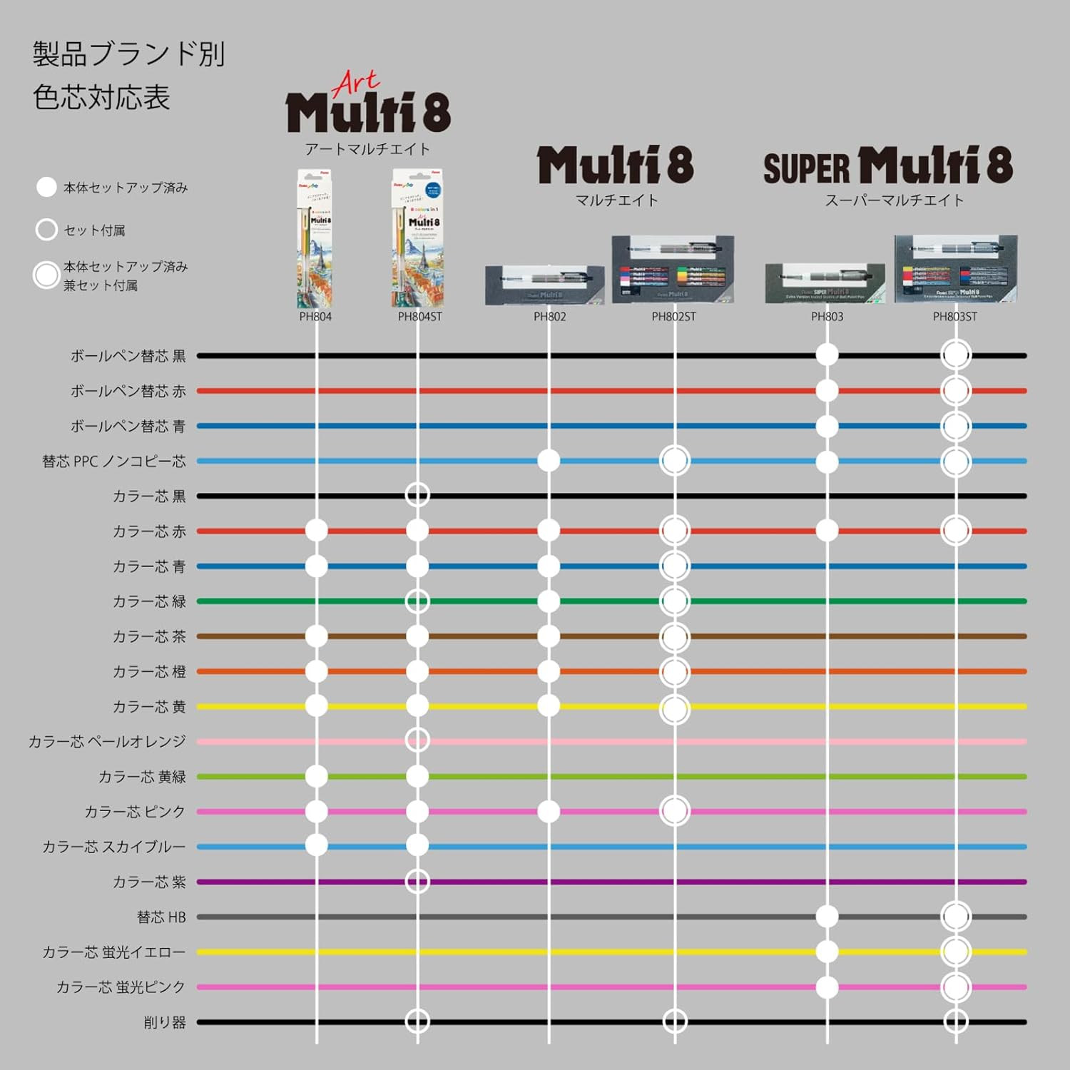 Pencil Lead Holder and Lead Set, Multi 8 Set (PH802ST)