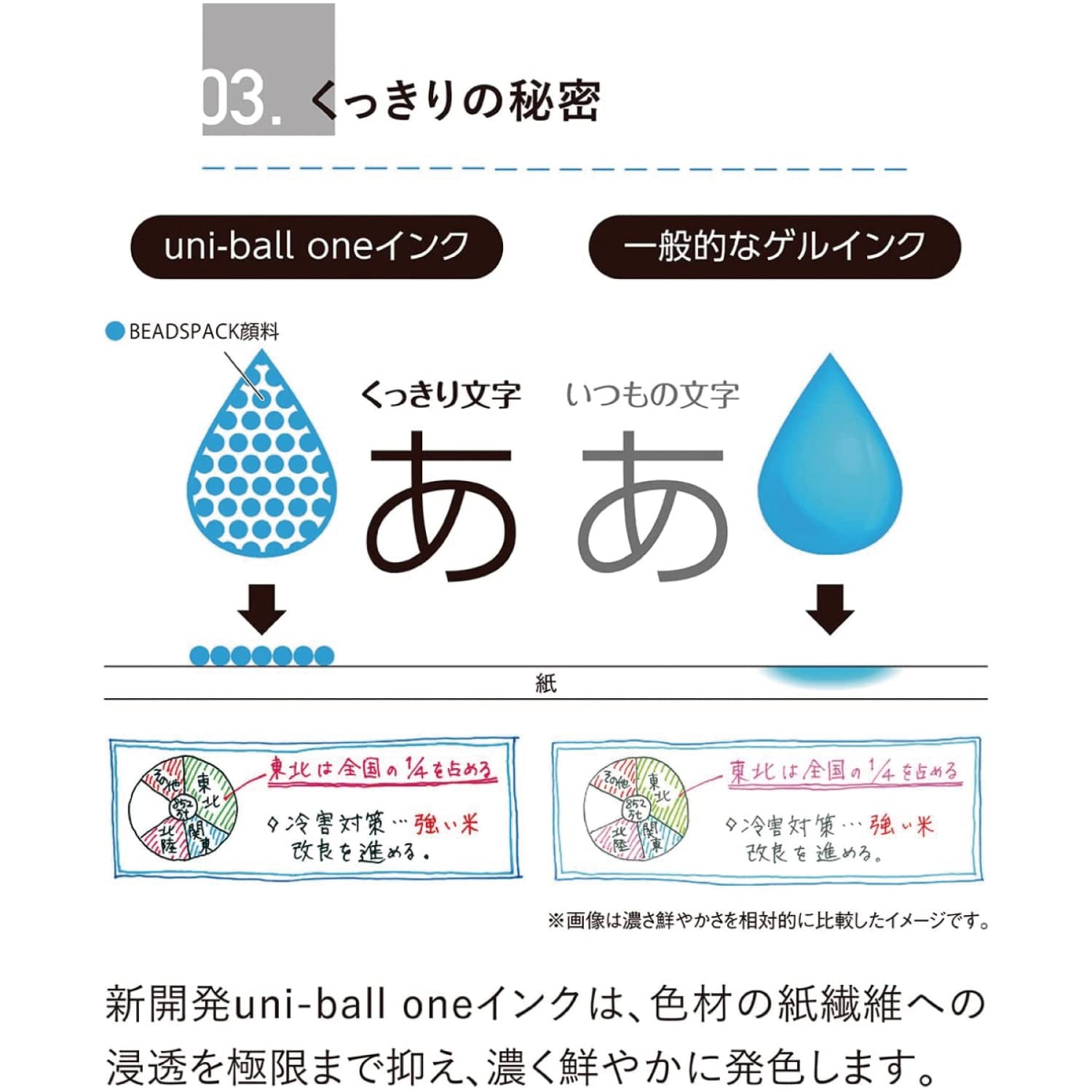 Mitsubishi Pencil Uni-ball oneP 0.38 Soda UMNSP38.81