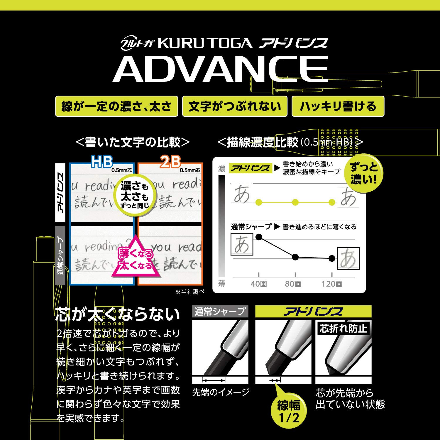 Uni Kuru Toga Advance Mechanical Pencil 0.5mm Break Resistant Navy Blue