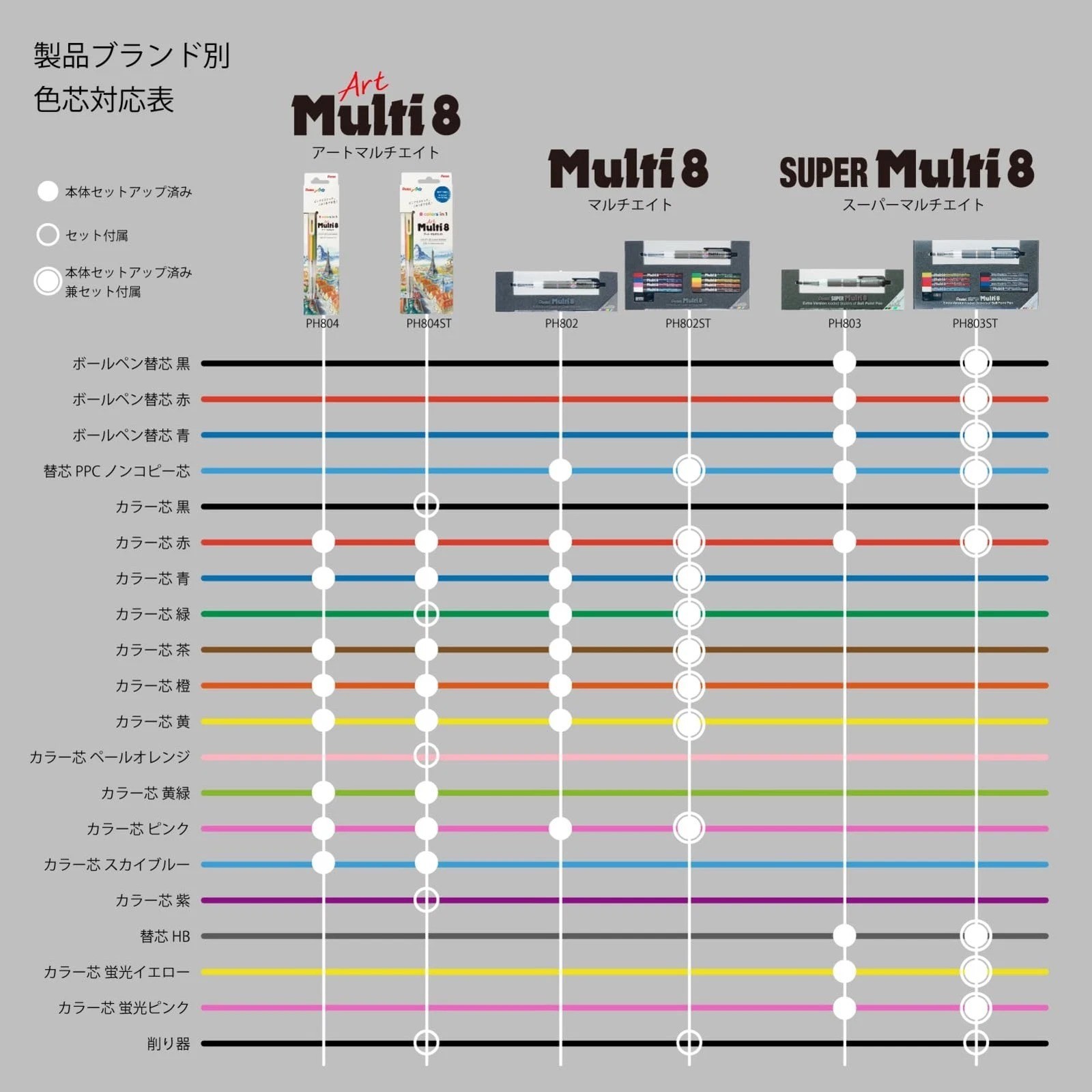 Pentel Multi 8 Lead Holder – 2 mm