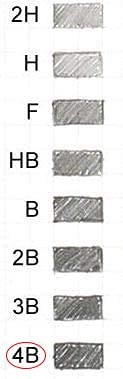 108 Pieces 2.0 mm 4B Lead Refills 90 mm Length Extra Bold Break Resistant
