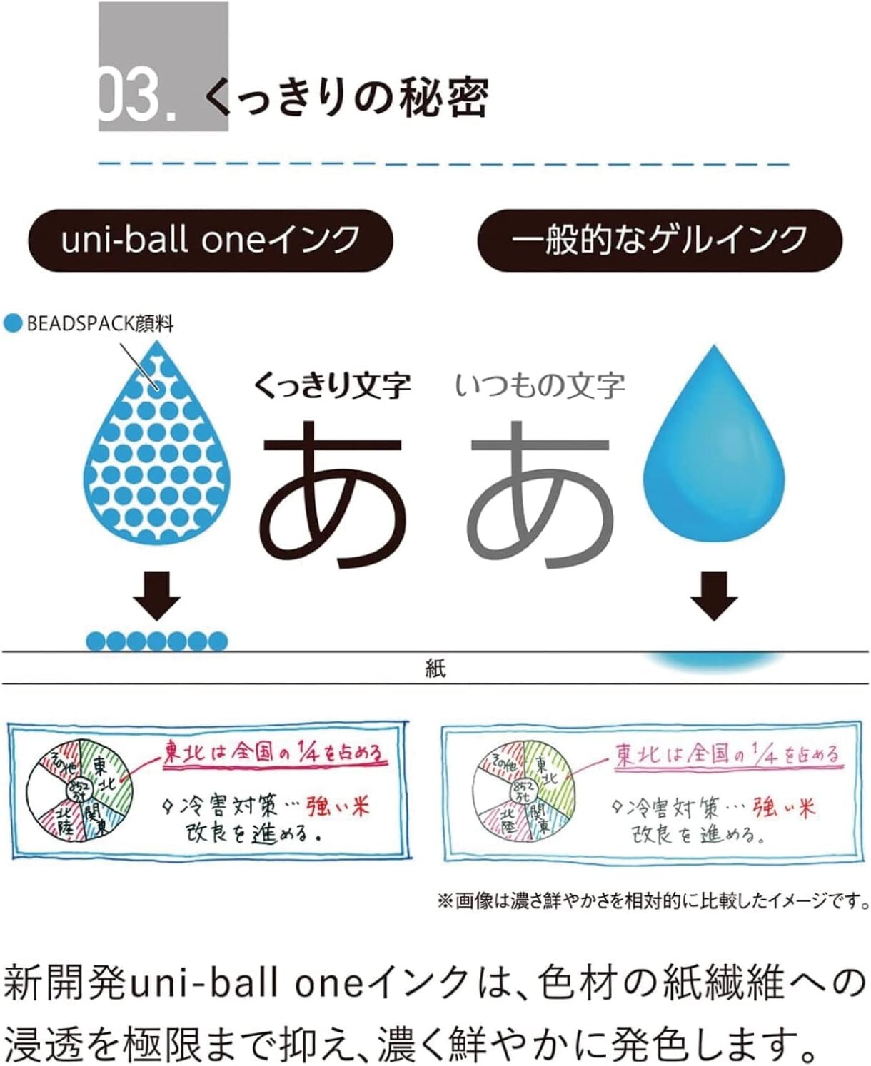 Uni Ball One P Ballpoint Pen 0.5mm Purple color from Japan