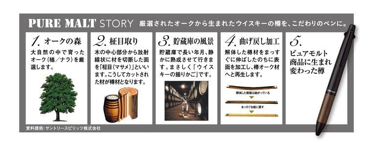 Mitsubishi Pencil Pure Malt 4&1 Oakwood 0.5 Eucalyptus + Roconeco Paper