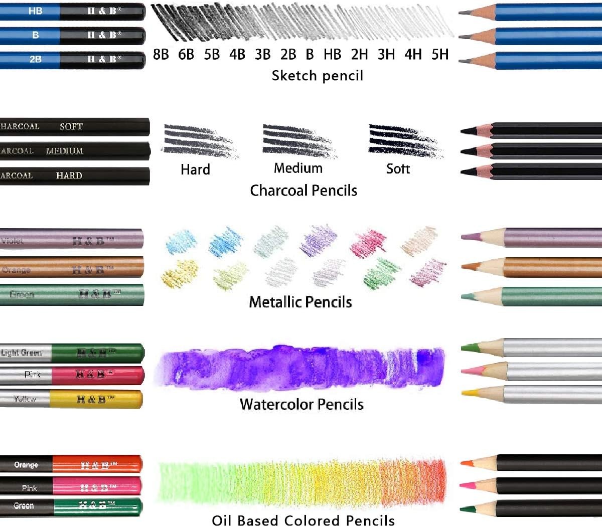 H & B 72PCS Drawing Supplies Sketching Set,Art Kit 72 Piece Set, Multicolor